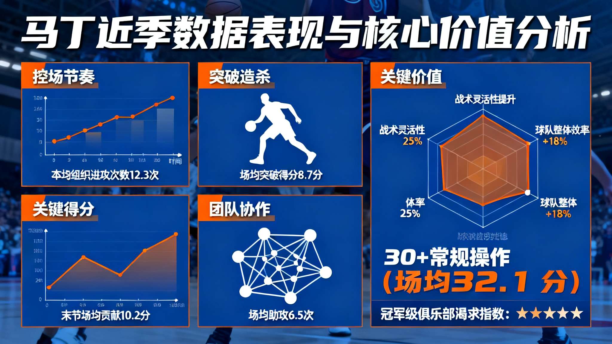 曝CBA两队争夺马丁 有望创外援第一年薪纪录 曝CBA两队争夺马丁 有望创外援第一年薪纪录